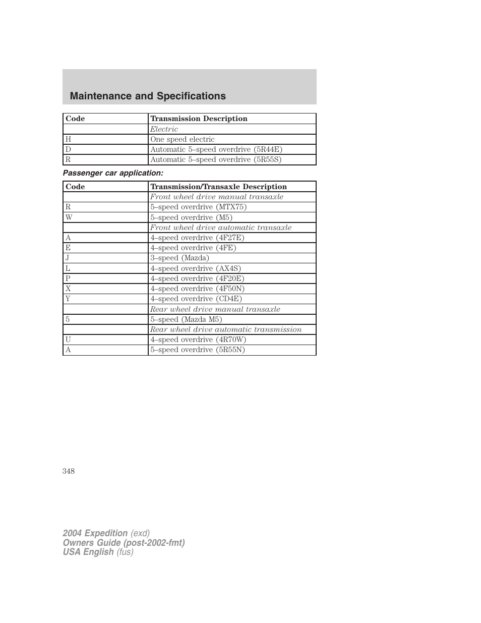 Maintenance and specifications | FORD 2004 Expedition v.3 User Manual | Page 348 / 360