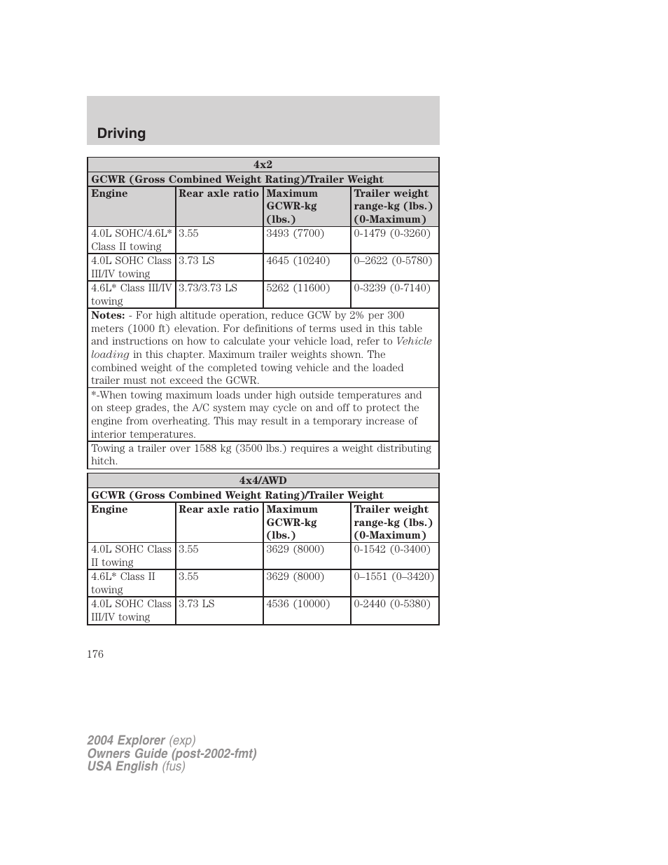 Driving | FORD 2004 Explorer v.1 User Manual | Page 176 / 296