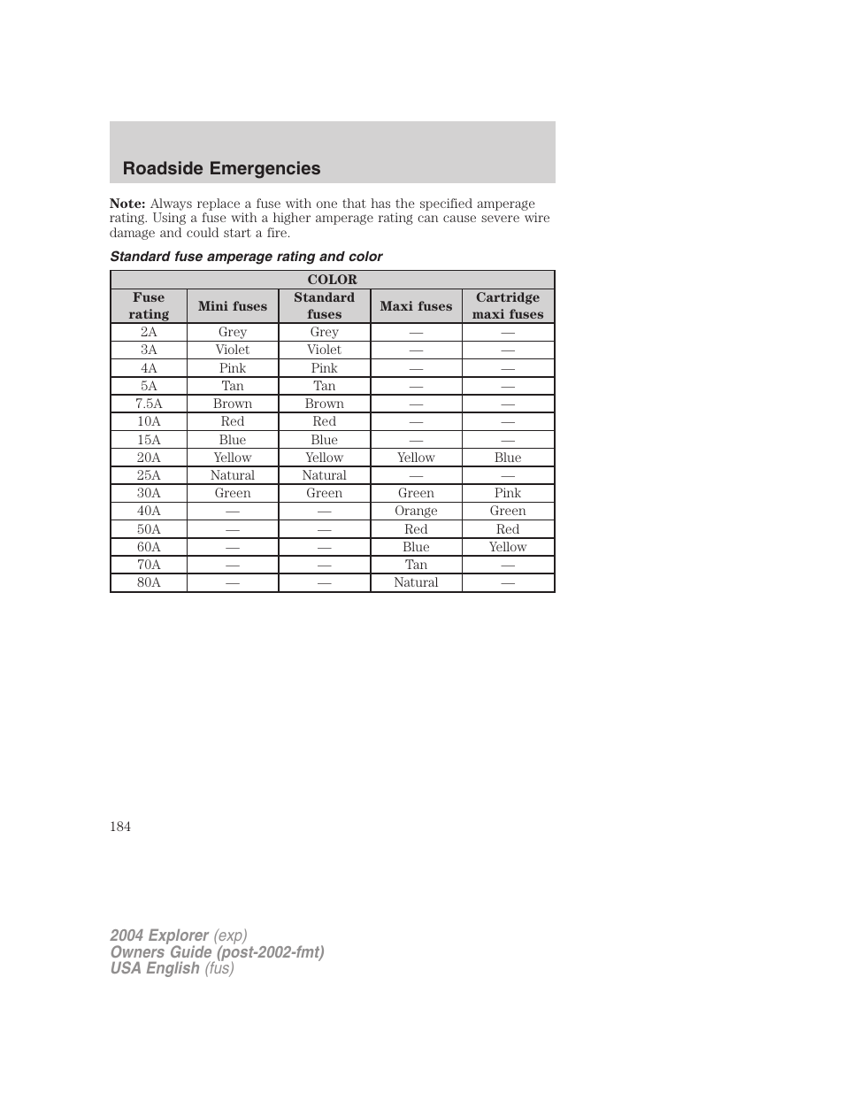 Roadside emergencies | FORD 2004 Explorer v.1 User Manual | Page 184 / 296