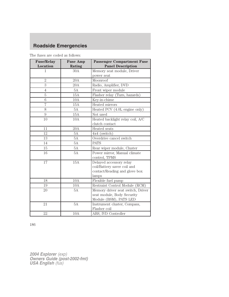 Roadside emergencies | FORD 2004 Explorer v.1 User Manual | Page 186 / 296