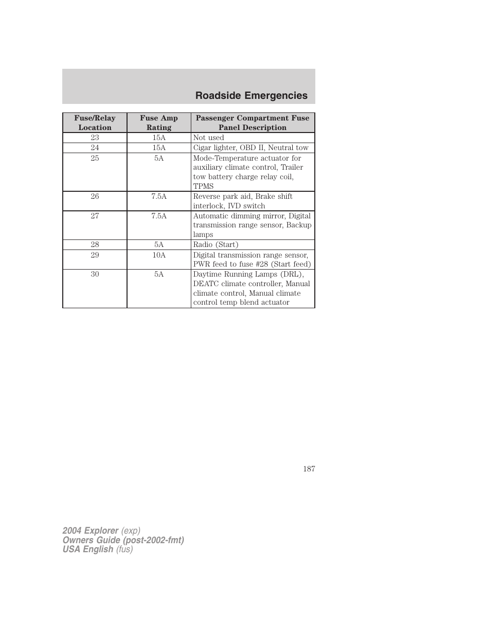 Roadside emergencies | FORD 2004 Explorer v.1 User Manual | Page 187 / 296