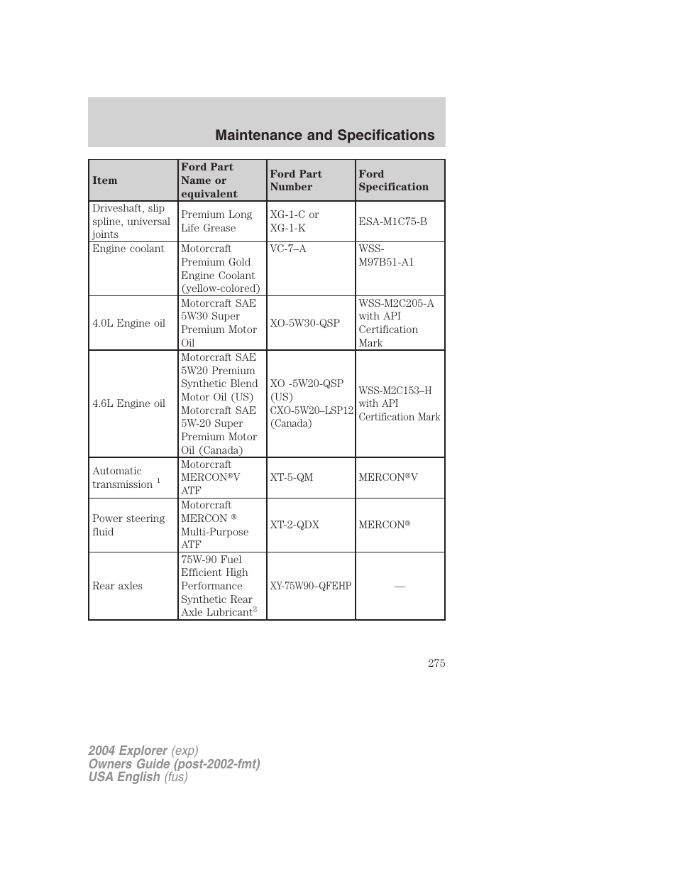 Maintenance and specifications | FORD 2004 Explorer v.1 User Manual | Page 275 / 296