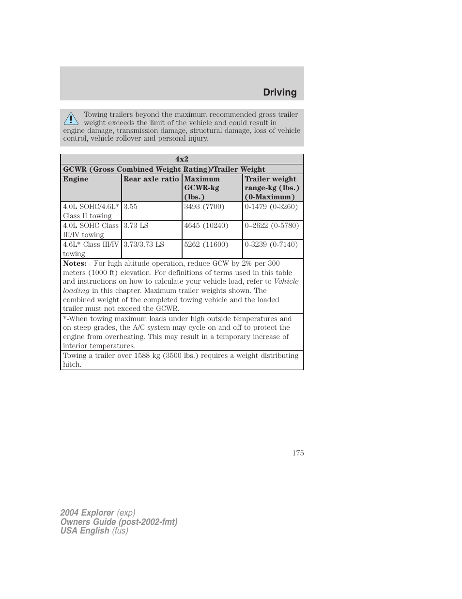 Driving | FORD 2004 Explorer v.2 User Manual | Page 175 / 296