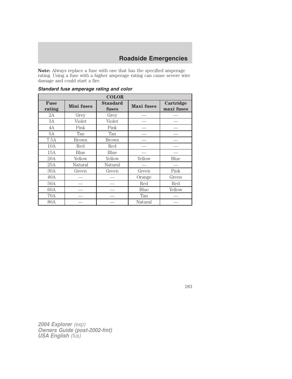 Roadside emergencies | FORD 2004 Explorer v.2 User Manual | Page 183 / 296