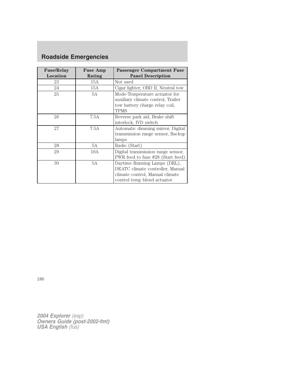 Roadside emergencies | FORD 2004 Explorer v.2 User Manual | Page 186 / 296