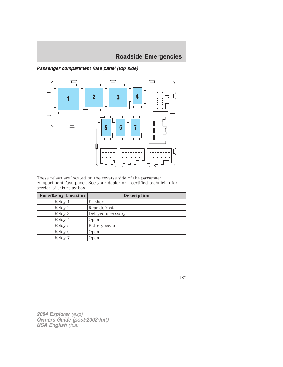 Roadside emergencies | FORD 2004 Explorer v.2 User Manual | Page 187 / 296