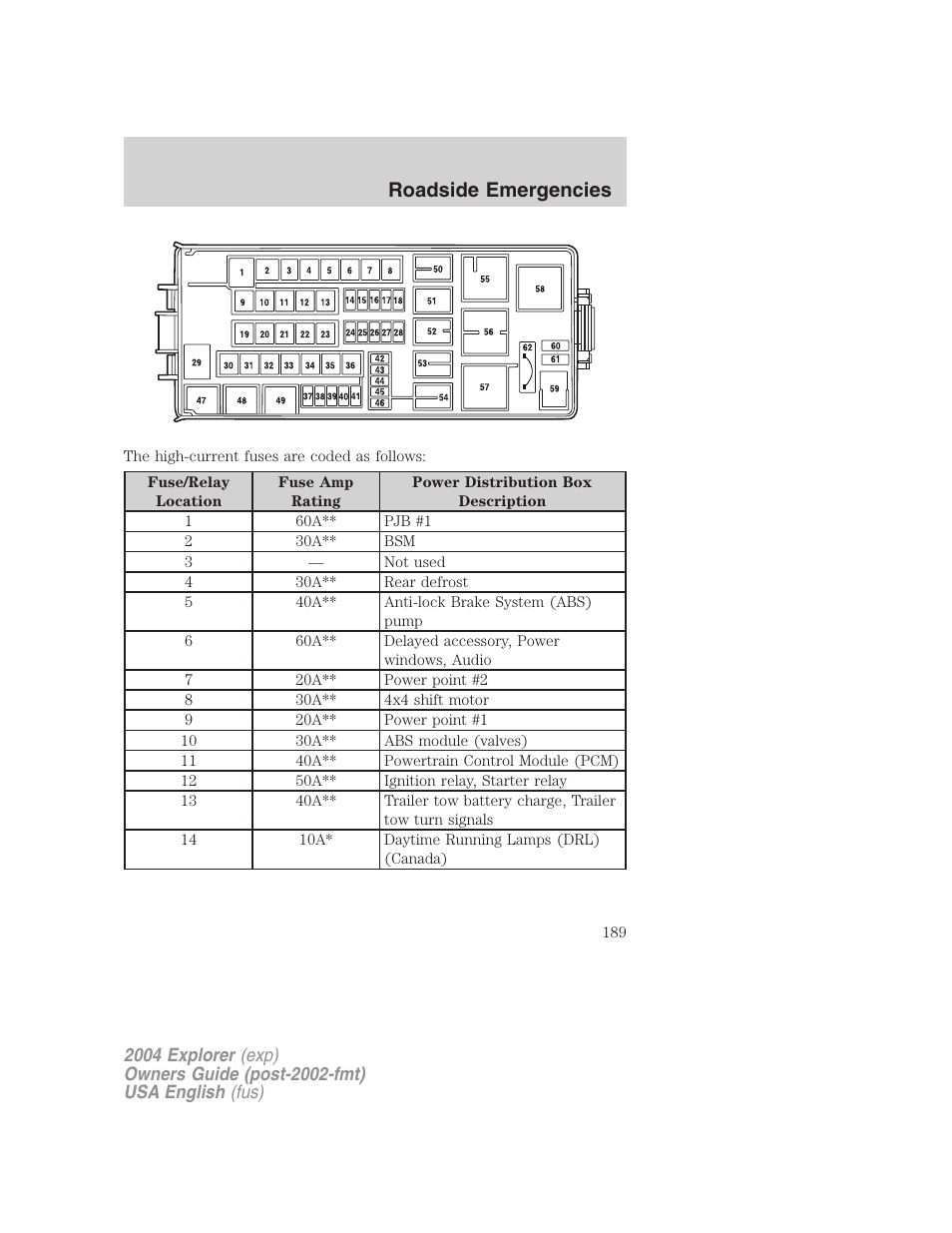 Roadside emergencies | FORD 2004 Explorer v.2 User Manual | Page 189 / 296