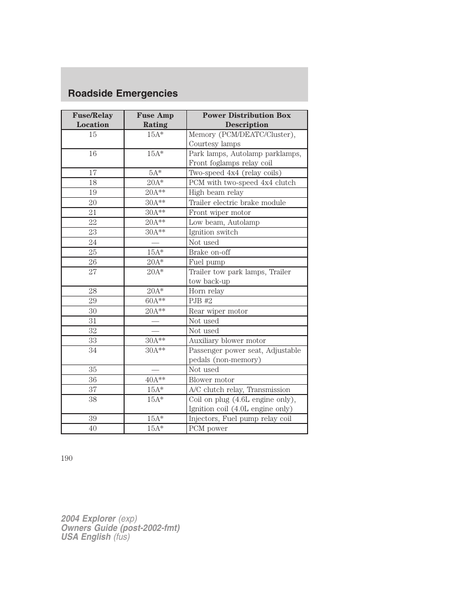 Roadside emergencies | FORD 2004 Explorer v.2 User Manual | Page 190 / 296