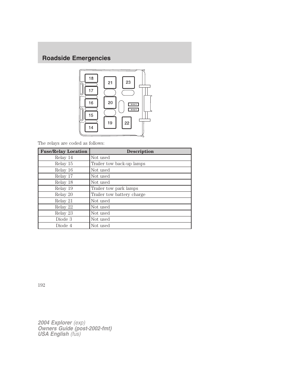 Roadside emergencies | FORD 2004 Explorer v.2 User Manual | Page 192 / 296