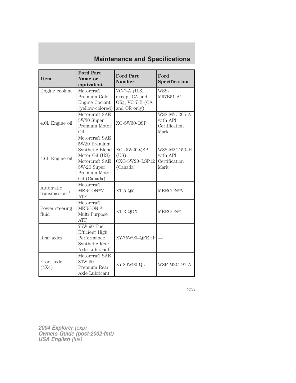 Maintenance and specifications | FORD 2004 Explorer v.2 User Manual | Page 275 / 296