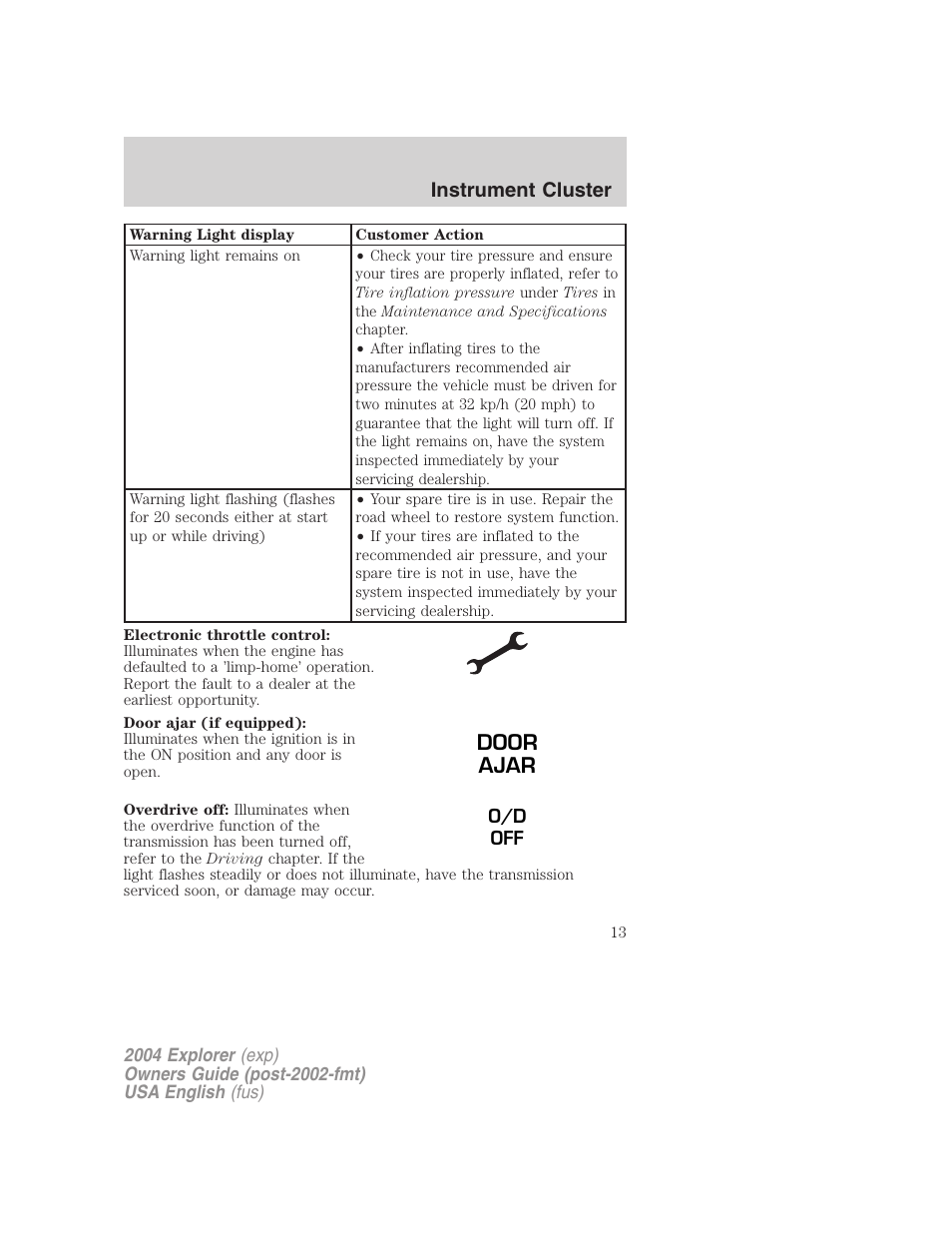Door ajar | FORD 2004 Explorer v.3 User Manual | Page 13 / 296