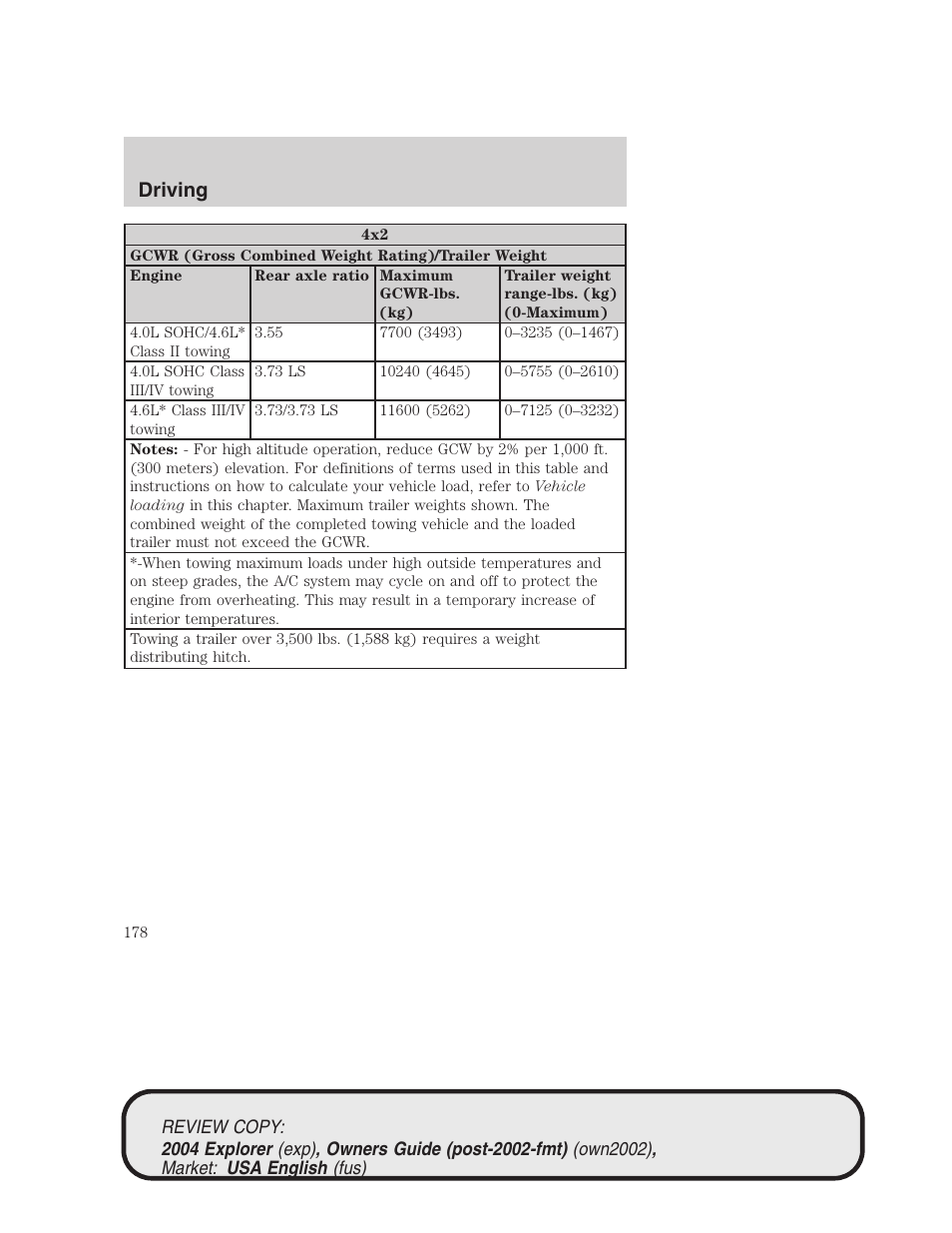 Driving | FORD 2004 Explorer v.3 User Manual | Page 178 / 296