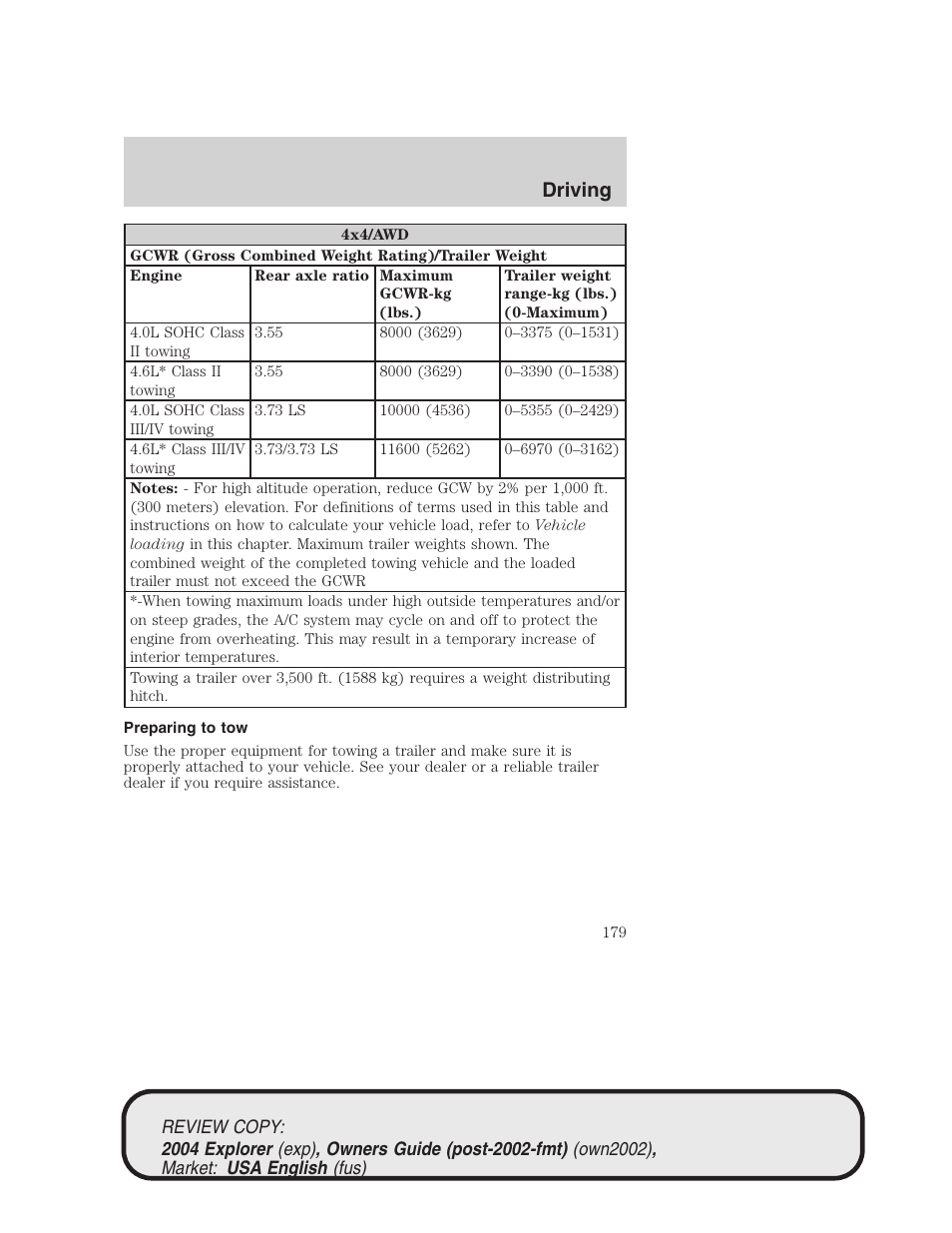 Driving | FORD 2004 Explorer v.3 User Manual | Page 179 / 296