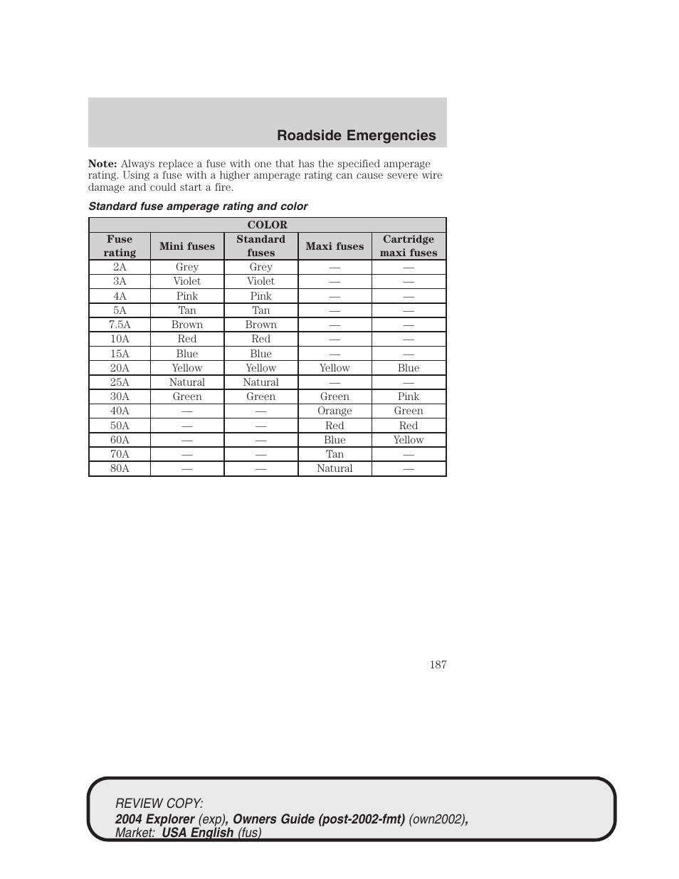 Roadside emergencies | FORD 2004 Explorer v.3 User Manual | Page 187 / 296