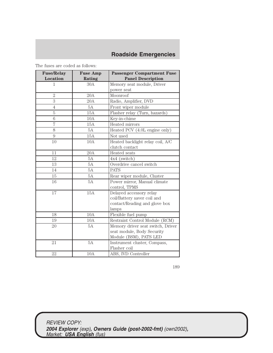 Roadside emergencies | FORD 2004 Explorer v.3 User Manual | Page 189 / 296