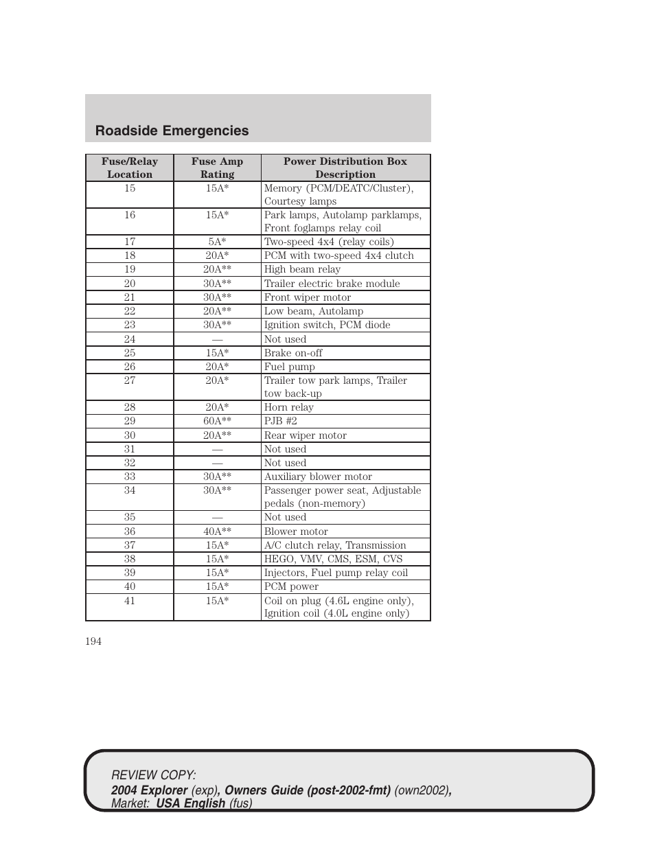 Roadside emergencies | FORD 2004 Explorer v.3 User Manual | Page 194 / 296