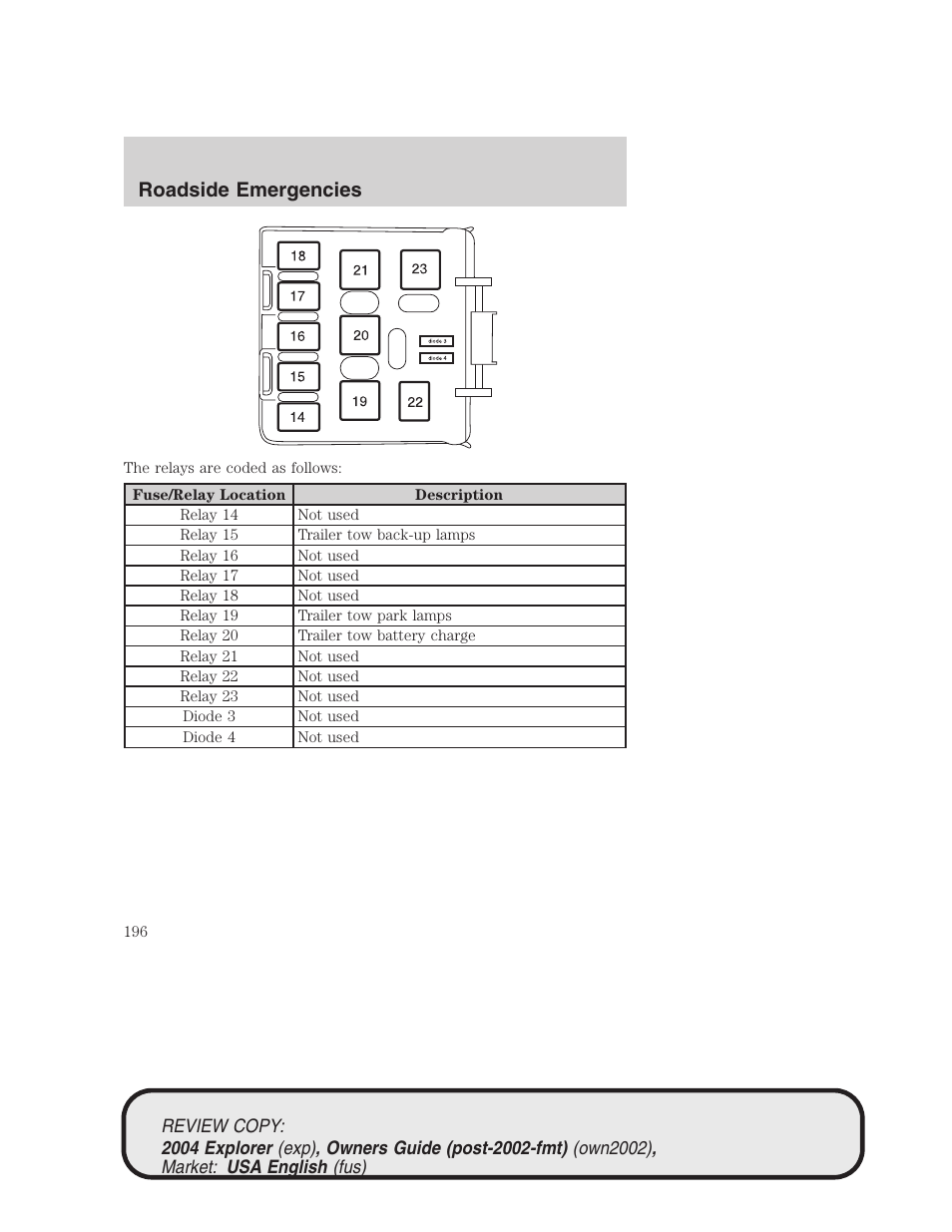 Roadside emergencies | FORD 2004 Explorer v.3 User Manual | Page 196 / 296