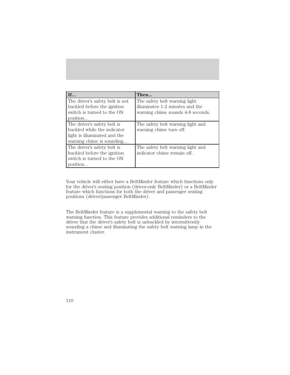 Seating and safety restraints | FORD 2004 F-150 v.1 User Manual | Page 110 / 280