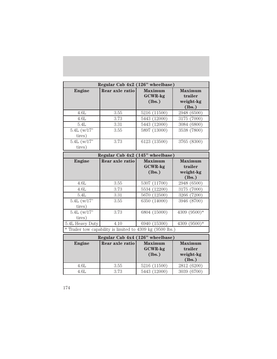 Driving | FORD 2004 F-150 v.1 User Manual | Page 174 / 280