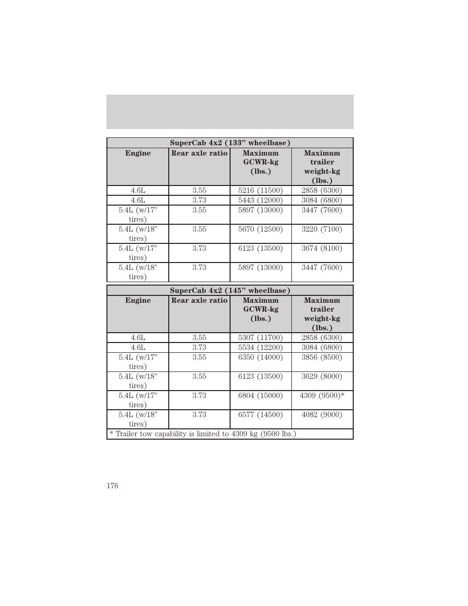 Driving | FORD 2004 F-150 v.1 User Manual | Page 176 / 280