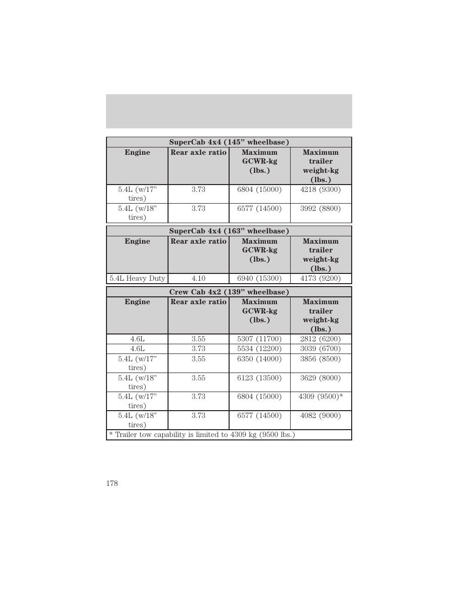 Driving | FORD 2004 F-150 v.1 User Manual | Page 178 / 280