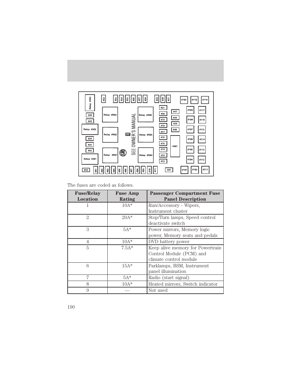 Roadside emergencies | FORD 2004 F-150 v.1 User Manual | Page 190 / 280