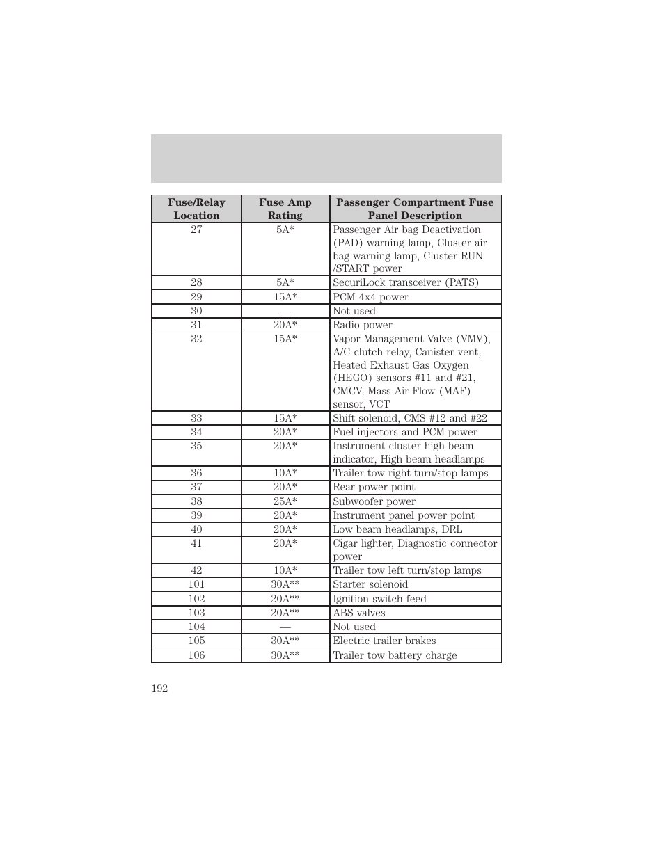 Roadside emergencies | FORD 2004 F-150 v.1 User Manual | Page 192 / 280