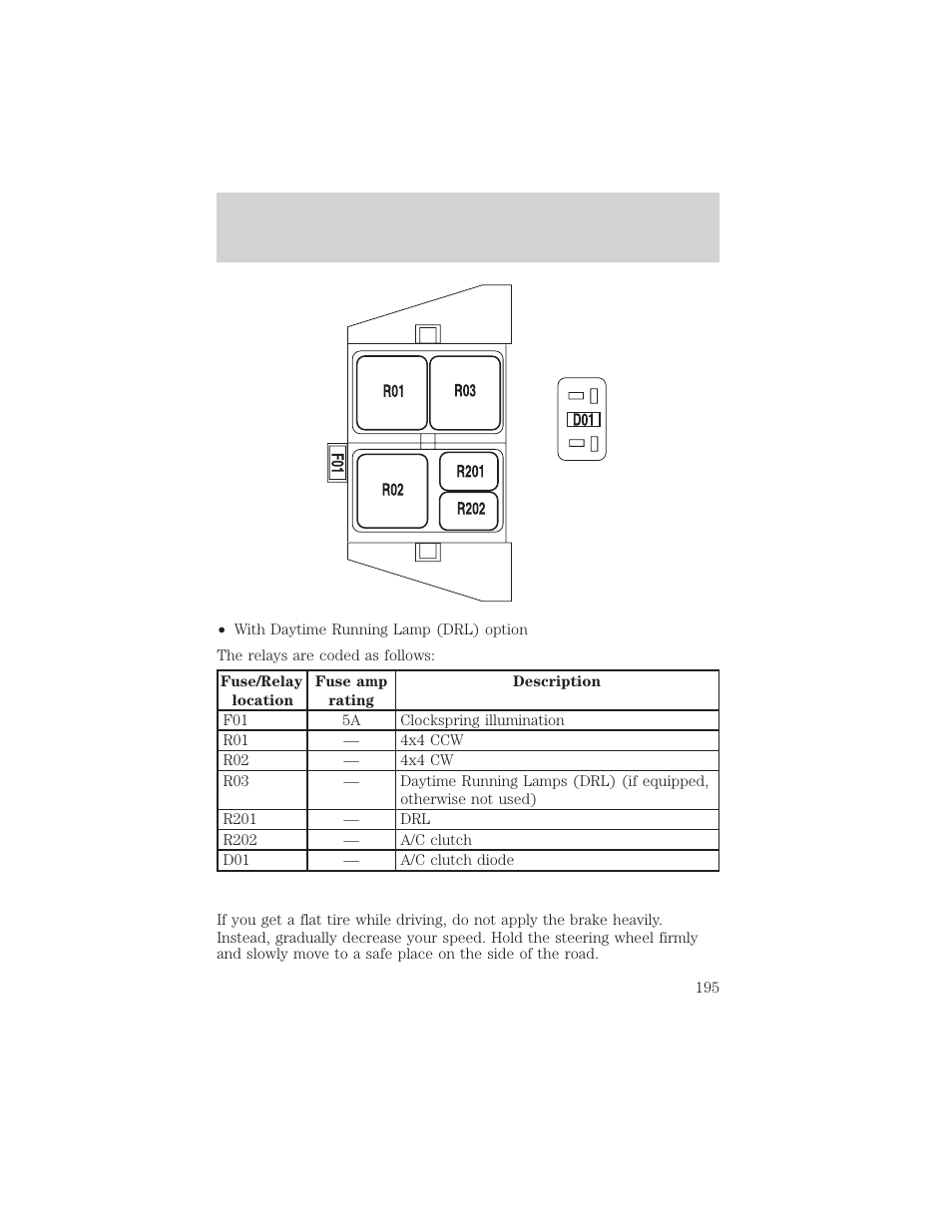 Roadside emergencies | FORD 2004 F-150 v.1 User Manual | Page 195 / 280