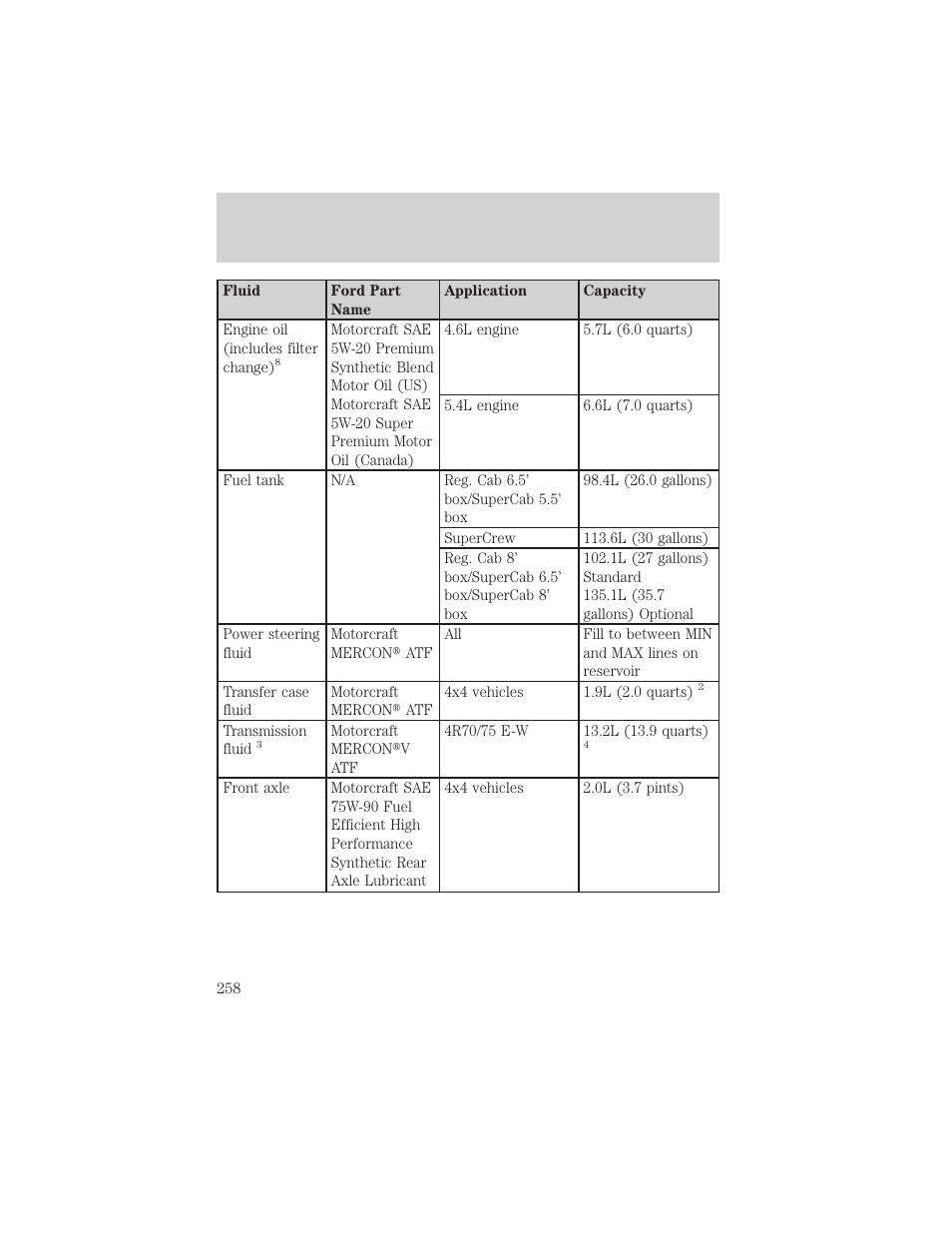 Maintenance and specifications | FORD 2004 F-150 v.1 User Manual | Page 258 / 280