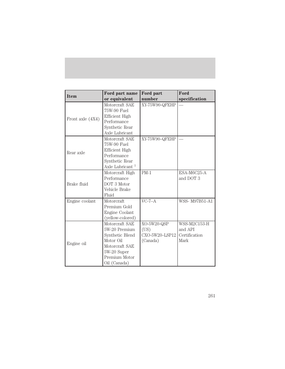 Maintenance and specifications | FORD 2004 F-150 v.1 User Manual | Page 261 / 280