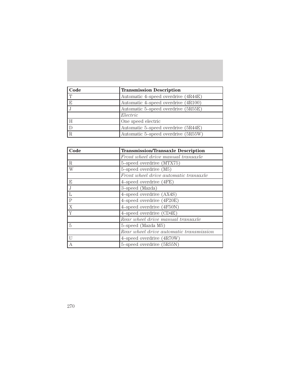 Maintenance and specifications | FORD 2004 F-150 v.1 User Manual | Page 270 / 280