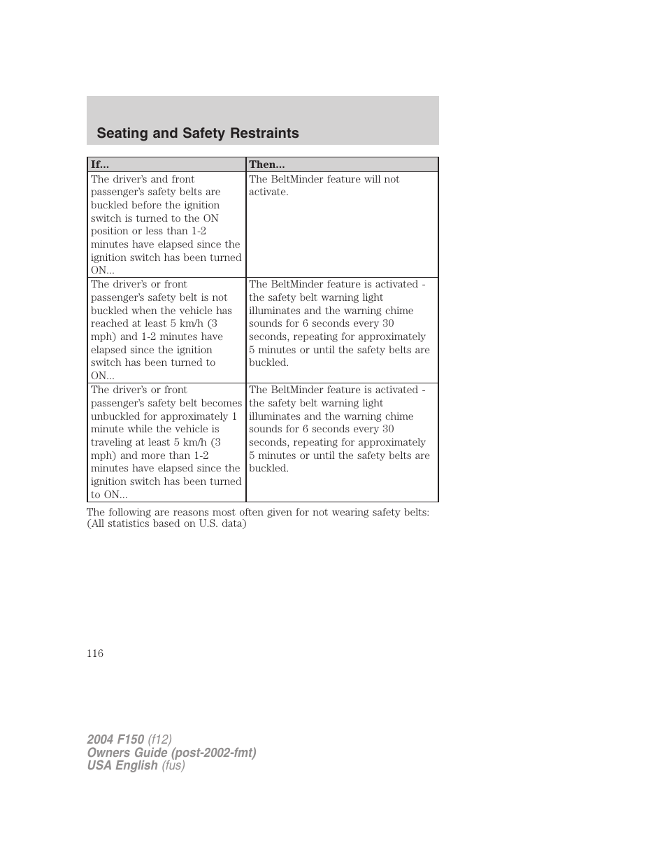 Seating and safety restraints | FORD 2004 F-150 v.2 User Manual | Page 116 / 296