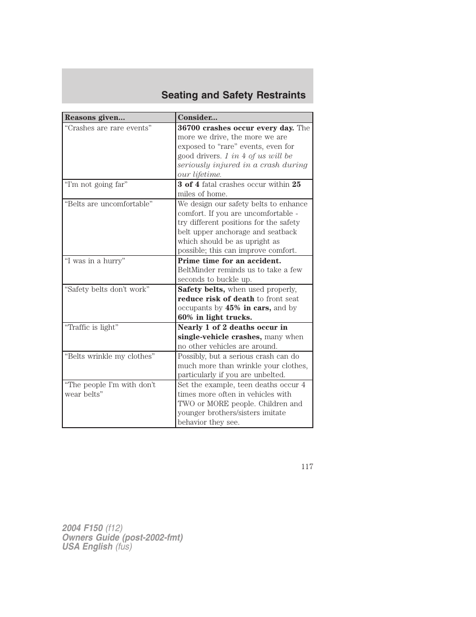 Seating and safety restraints | FORD 2004 F-150 v.2 User Manual | Page 117 / 296