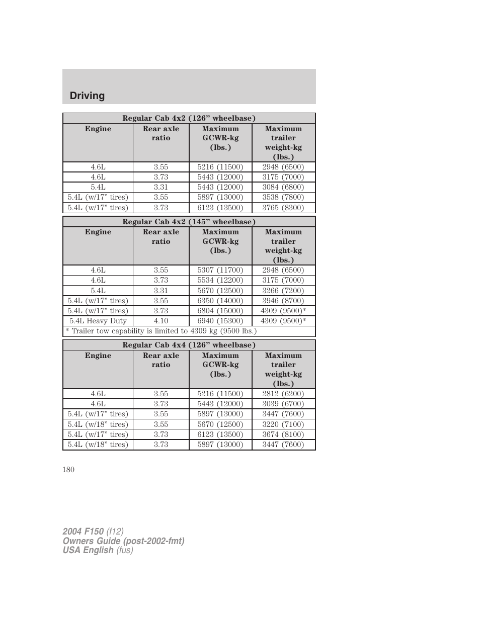 Driving | FORD 2004 F-150 v.2 User Manual | Page 180 / 296