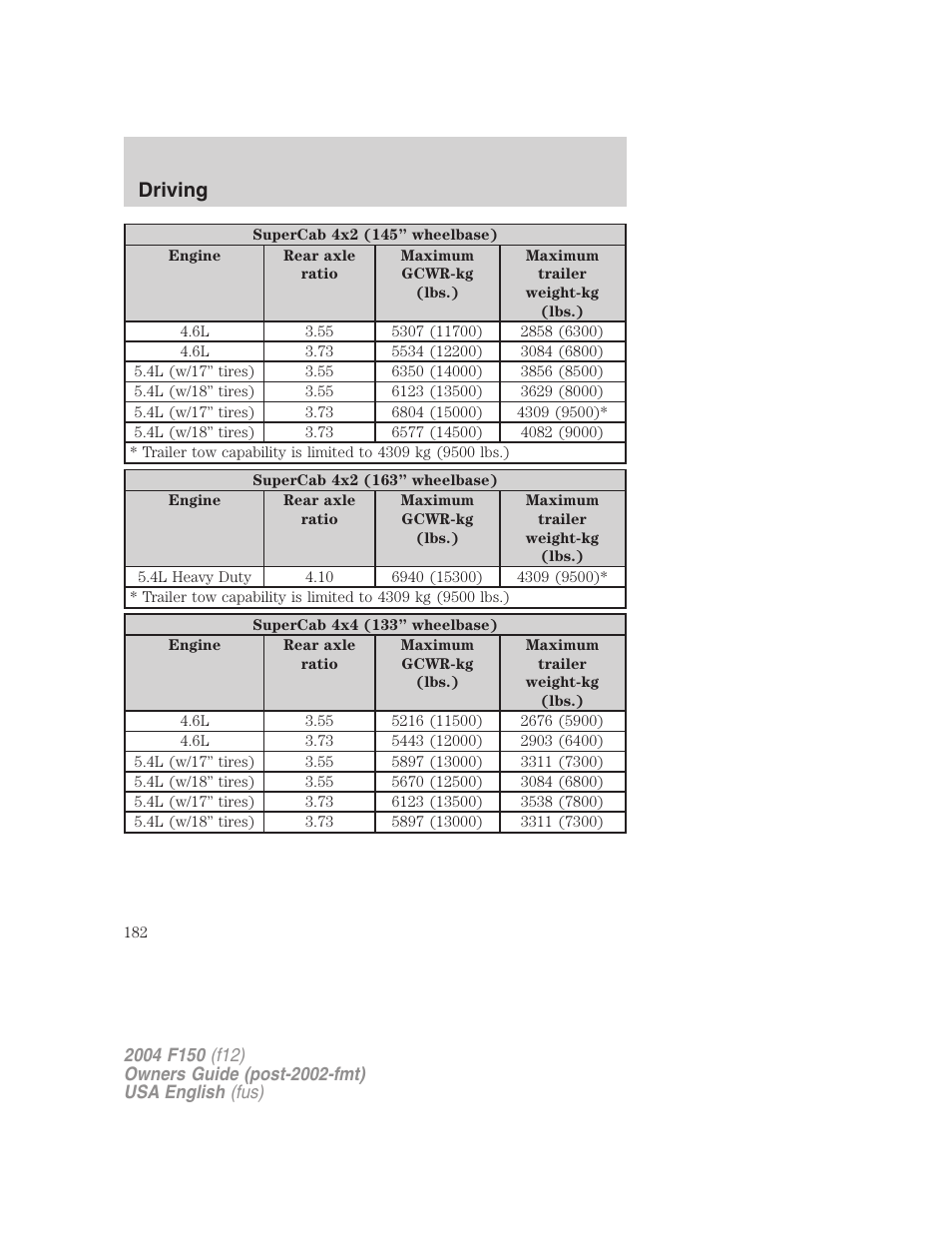 Driving | FORD 2004 F-150 v.2 User Manual | Page 182 / 296