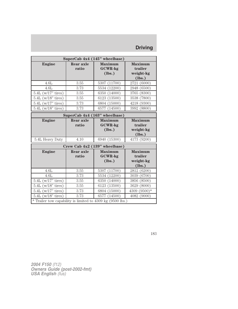 Driving | FORD 2004 F-150 v.2 User Manual | Page 183 / 296