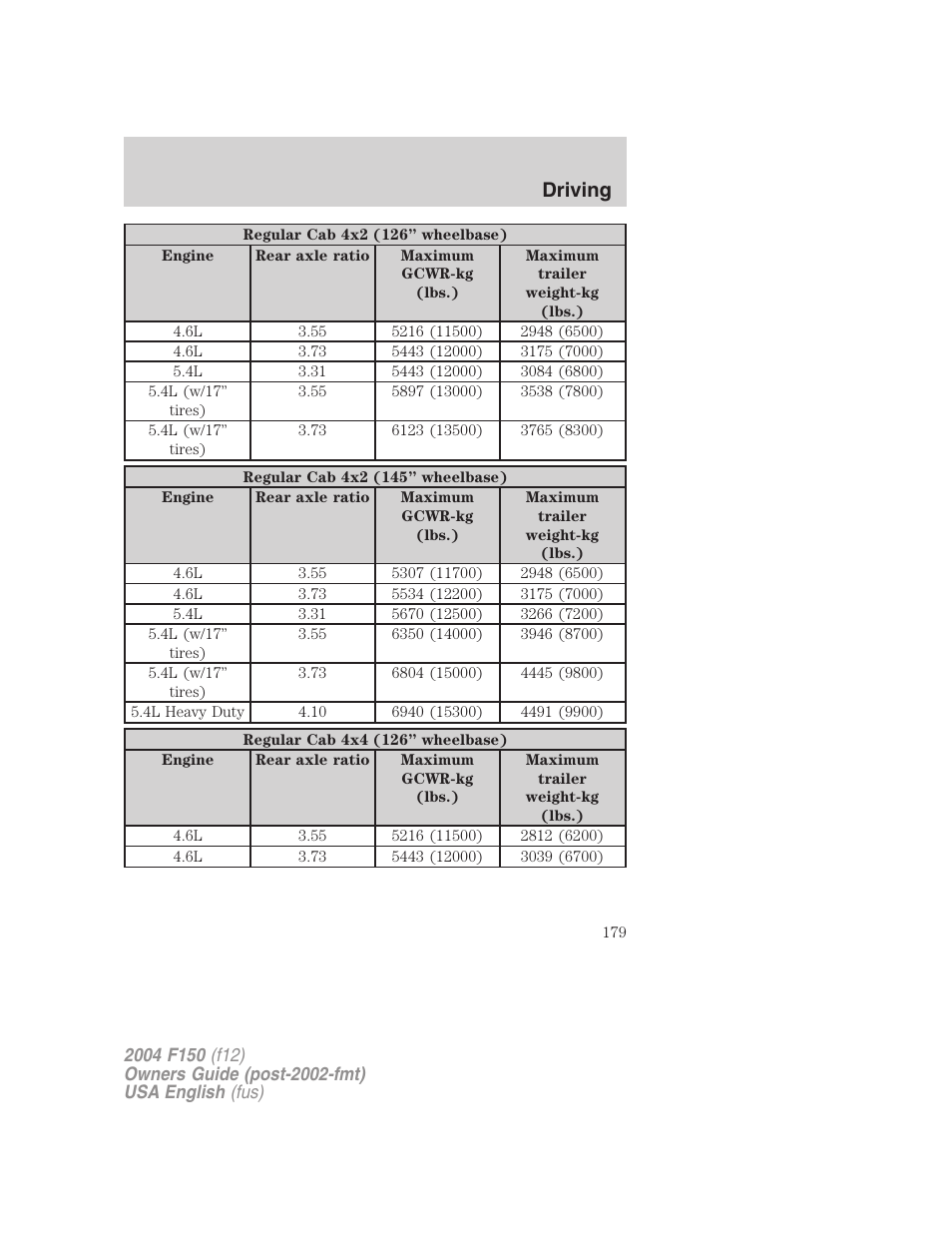 Driving | FORD 2004 F-150 v.3 User Manual | Page 179 / 304