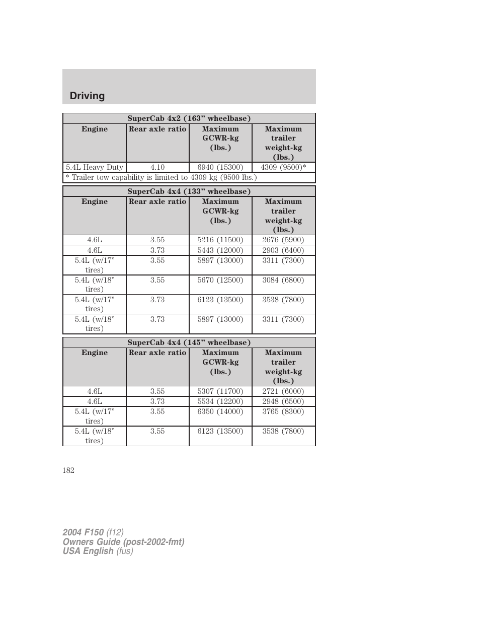 Driving | FORD 2004 F-150 v.3 User Manual | Page 182 / 304