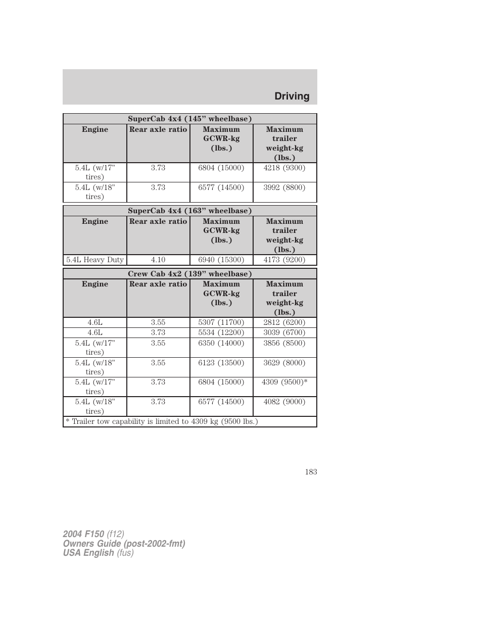 Driving | FORD 2004 F-150 v.3 User Manual | Page 183 / 304