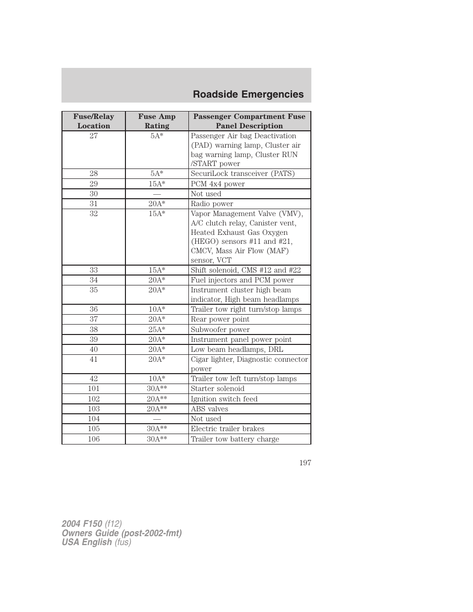 Roadside emergencies | FORD 2004 F-150 v.3 User Manual | Page 197 / 304