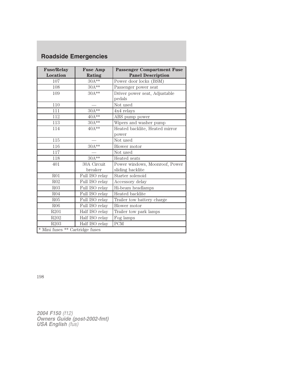 Roadside emergencies | FORD 2004 F-150 v.3 User Manual | Page 198 / 304