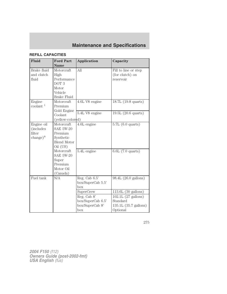 Maintenance and specifications | FORD 2004 F-150 v.3 User Manual | Page 275 / 304