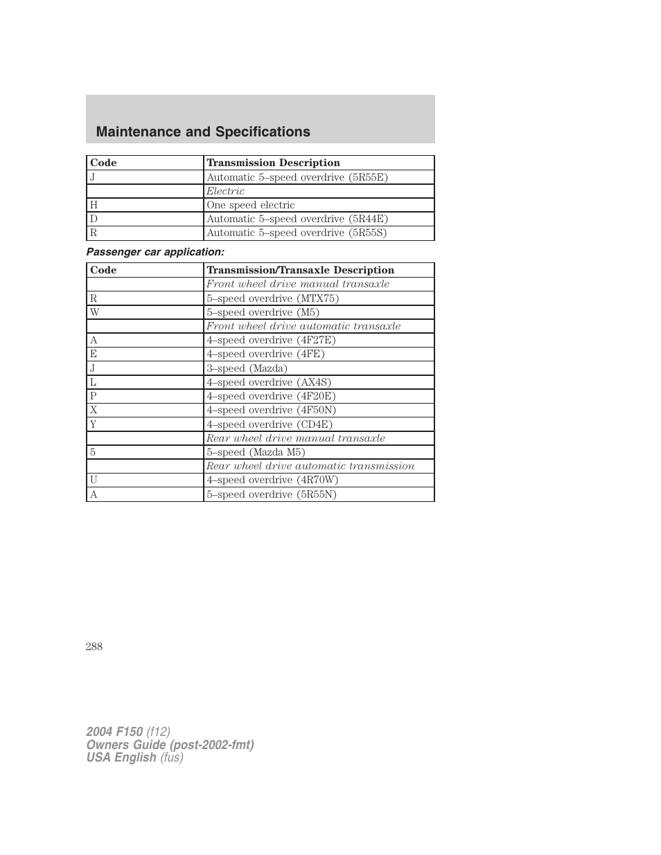 Maintenance and specifications | FORD 2004 F-150 v.3 User Manual | Page 288 / 304