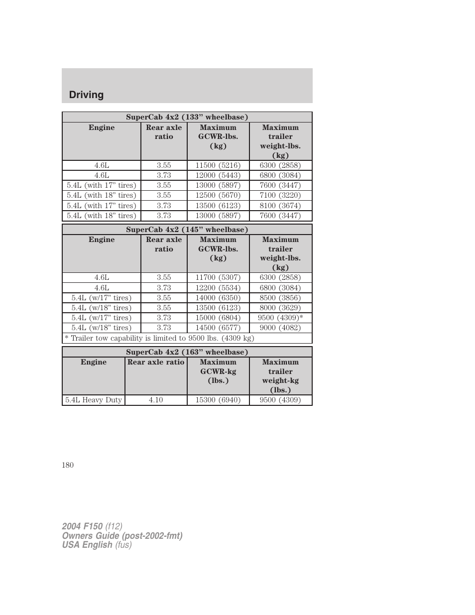 Driving | FORD 2004 F-150 v.4 User Manual | Page 180 / 296