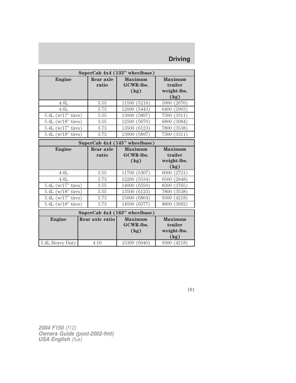 Driving | FORD 2004 F-150 v.4 User Manual | Page 181 / 296