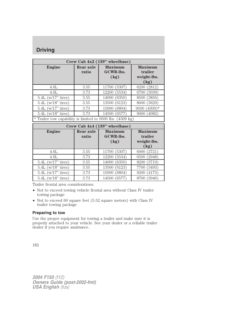 Driving | FORD 2004 F-150 v.4 User Manual | Page 182 / 296