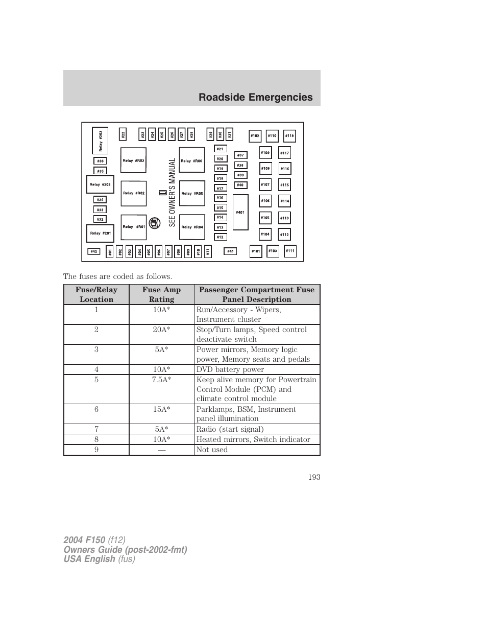 Roadside emergencies | FORD 2004 F-150 v.4 User Manual | Page 193 / 296