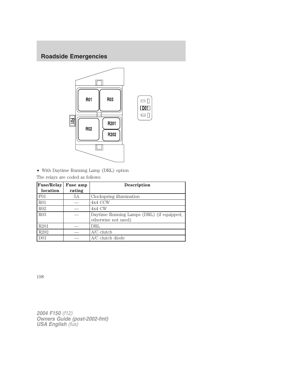 Roadside emergencies | FORD 2004 F-150 v.4 User Manual | Page 198 / 296