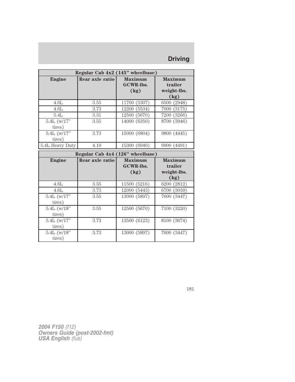 Driving | FORD 2004 F-150 v.5 User Manual | Page 181 / 304