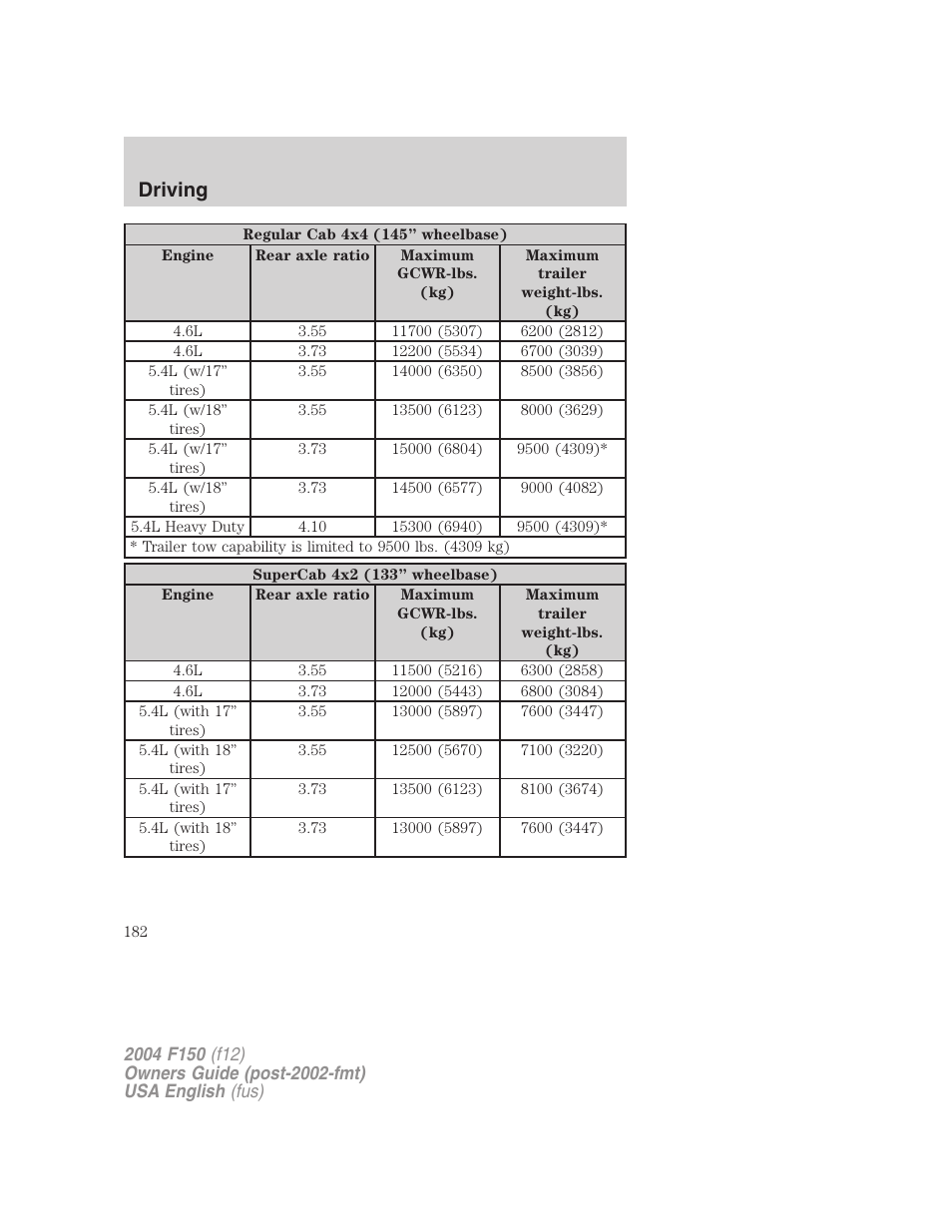 Driving | FORD 2004 F-150 v.5 User Manual | Page 182 / 304